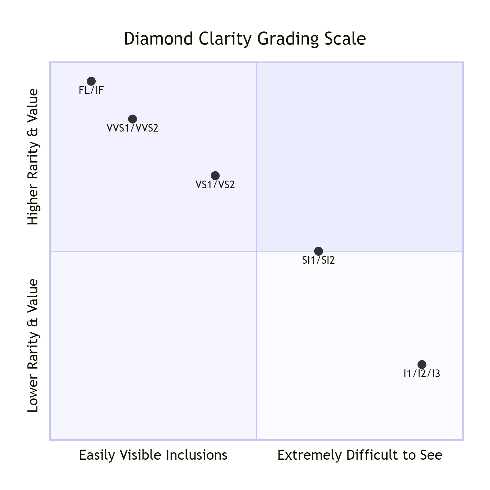 4CS diamond grading scale